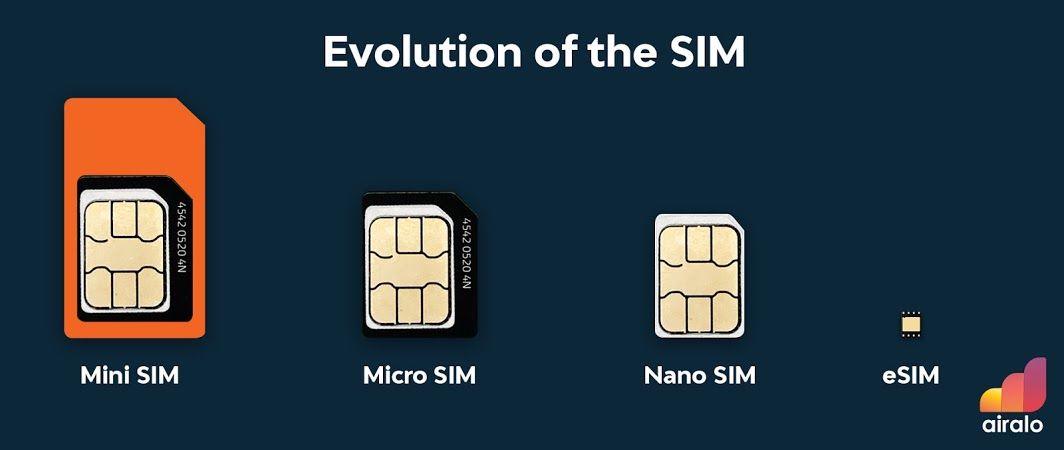 Sim Vs Esim Vs Isim What Is It And Whats The Difference | Porn Sex Picture