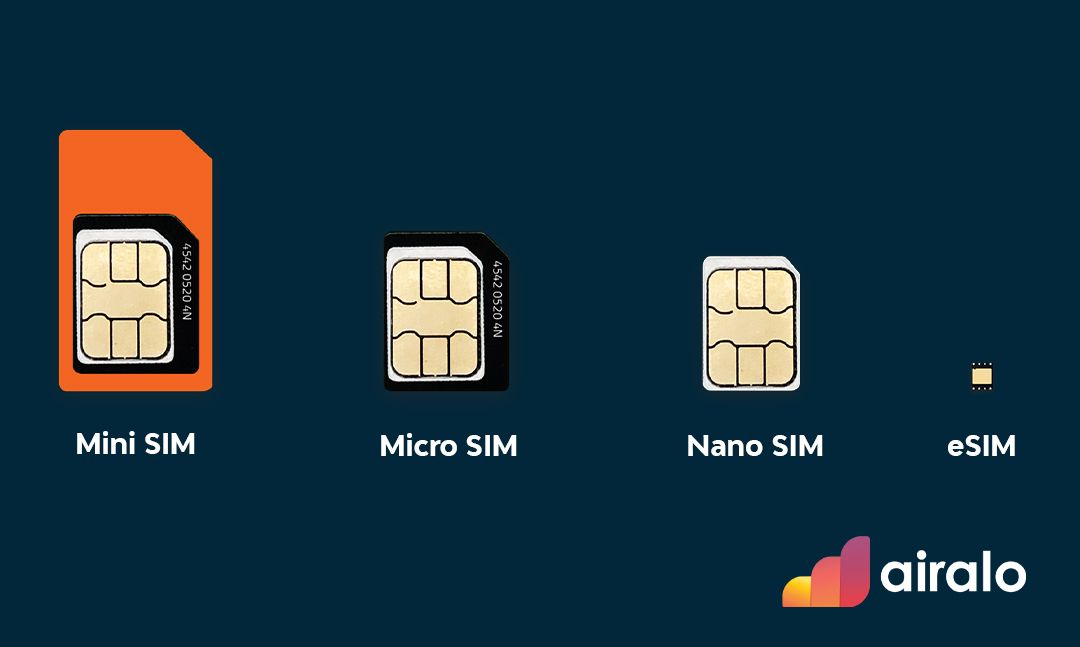 Сколько esim в iphone. 1 Nano-SIM/Esim. Nano SIM И Esim что это. Dual Nano SIM Esim iphone. Что такое Nano SIM И Esim в айфоне.